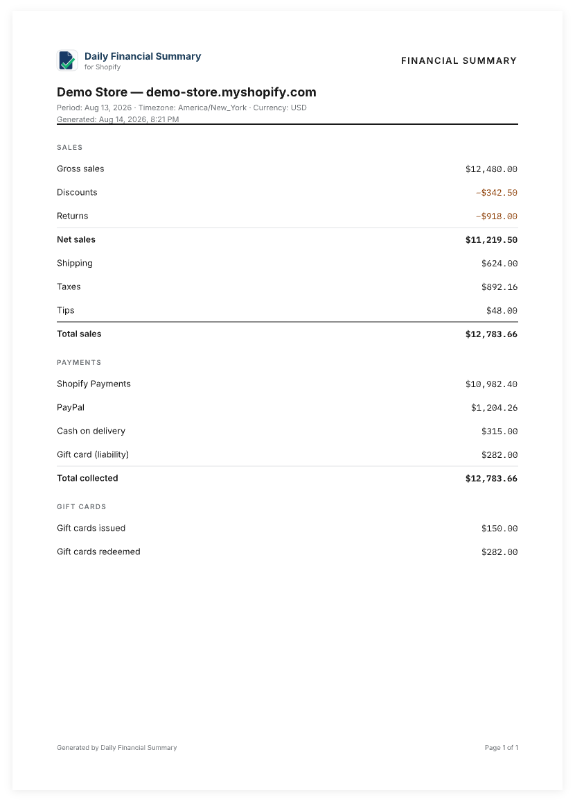 A printed financial summary for one day: gross sales, discounts, returns, net
                   sales, shipping, taxes, tips and total sales, followed by payments by gateway.